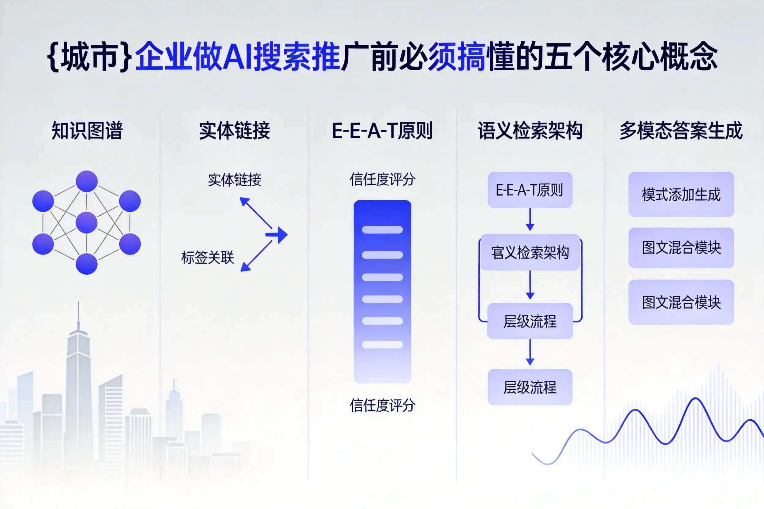 大冶企业做AI搜索推广前必须搞懂的五个核心概念