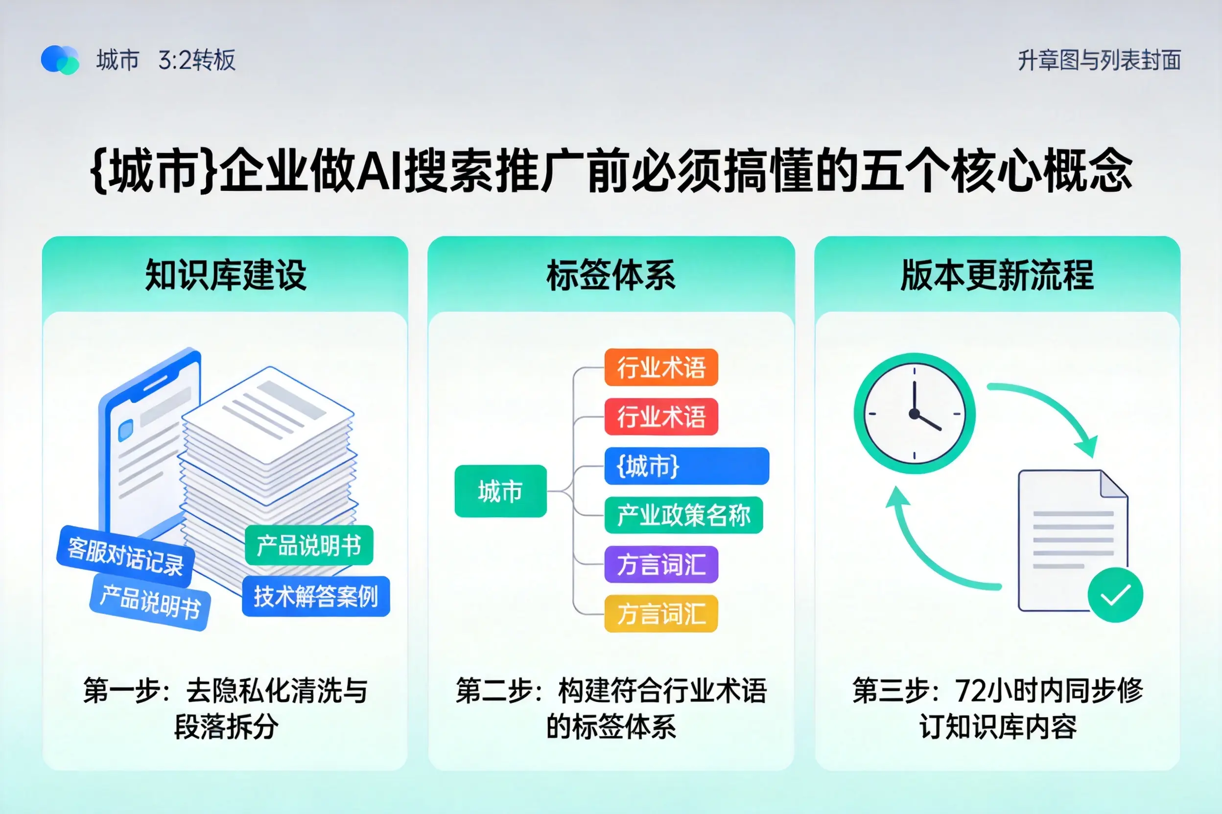 大冶企业做AI搜索推广前必须搞懂的五个核心概念